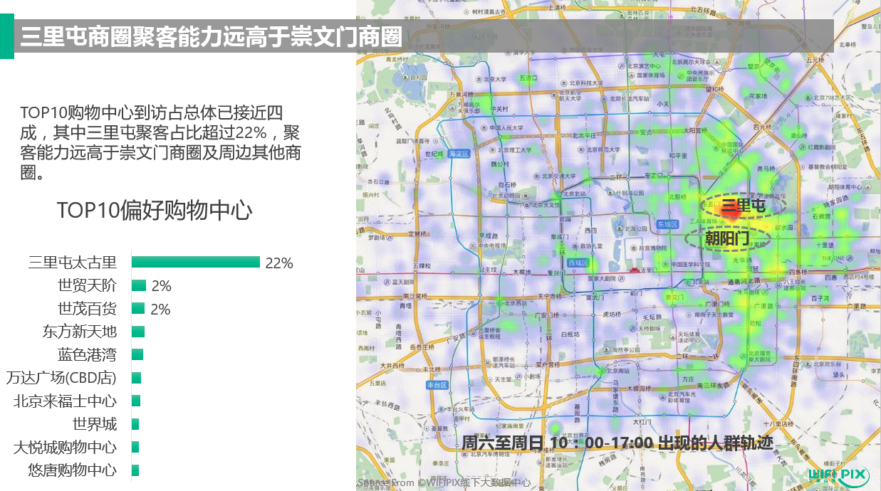 少部分分散在三里屯商圈周边,只有很少发散到其他地区