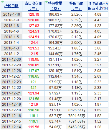 【股票新闻】港资纷纷关注的欧派家居,该不该入手?