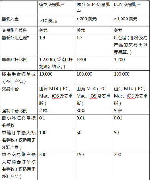炒外汇与外汇实盘交易_外汇交易 平台_mg交易外汇平台