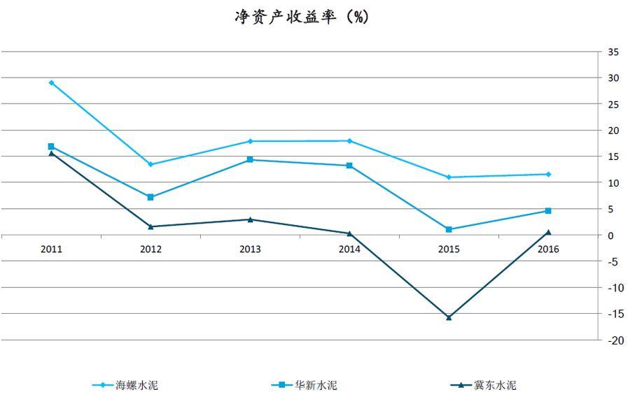 海螺水泥的股票怎么样