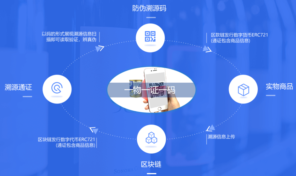 互融云一物一码溯源系统开发营销防伪溯源营销一步到位