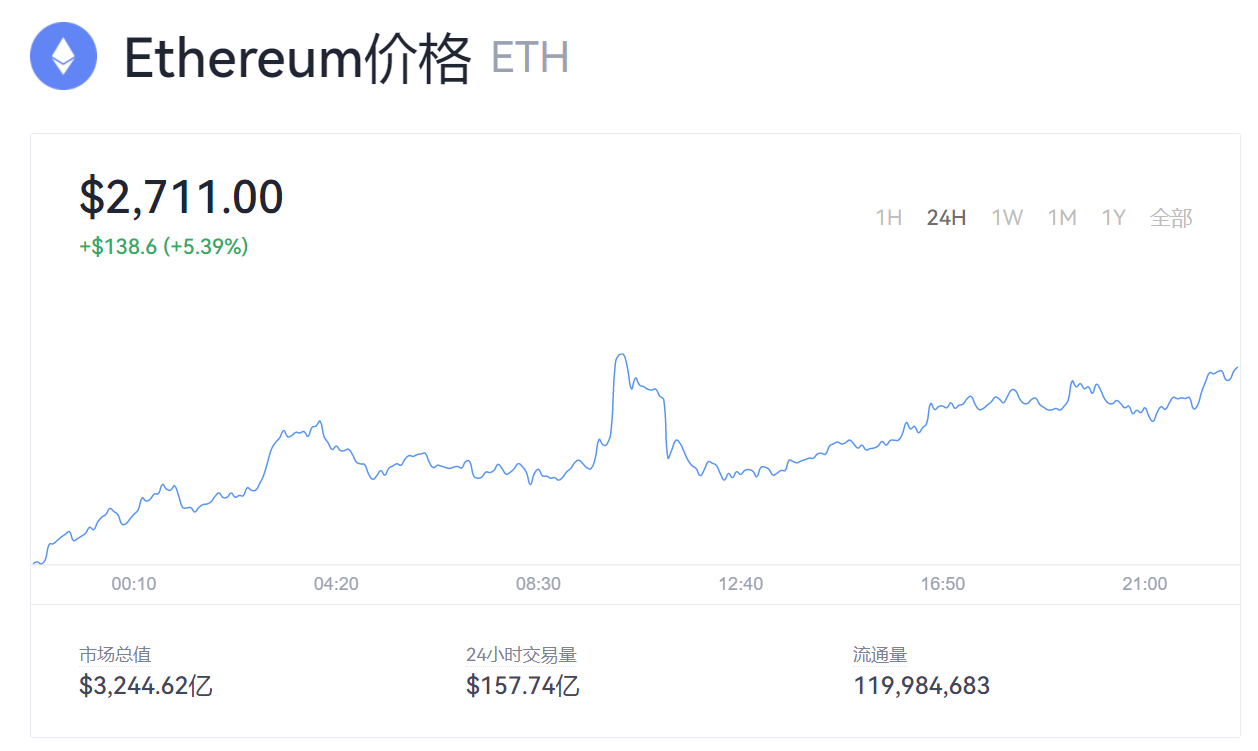 2022年3月17号显卡价格行情每日更新