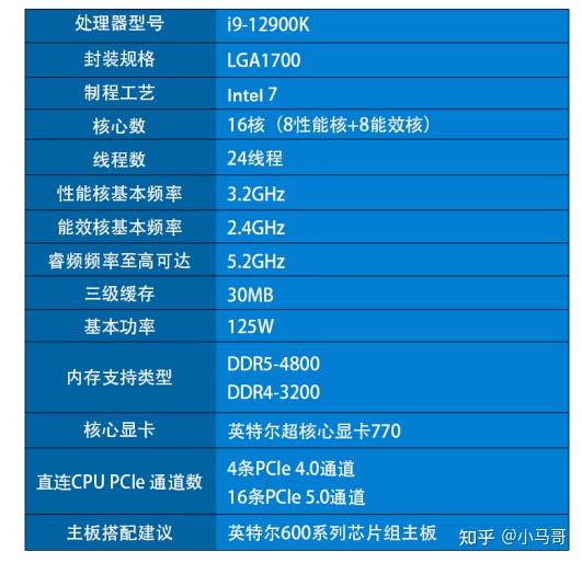 12900k搭配的散热,以及12900k搭配主板,显卡推荐.