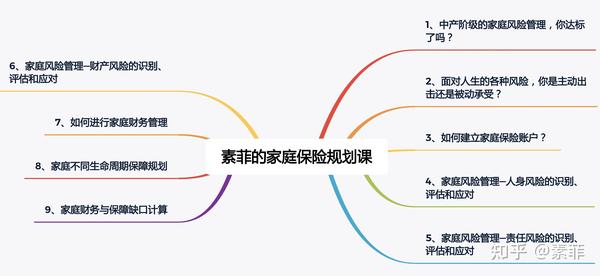 写在最后的话家庭风险管理家庭不同生命周期保障规划