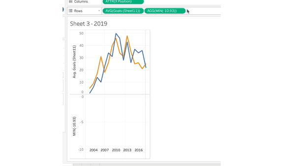 【tableau小技巧】心电图-会行走的line chart