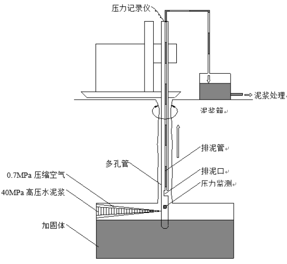 mjs工法示意图