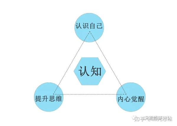 思维认知以外的财富在于自己