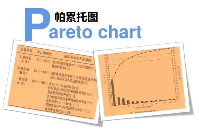 excel图表神技如何快速搞定一张高大上的帕累托图