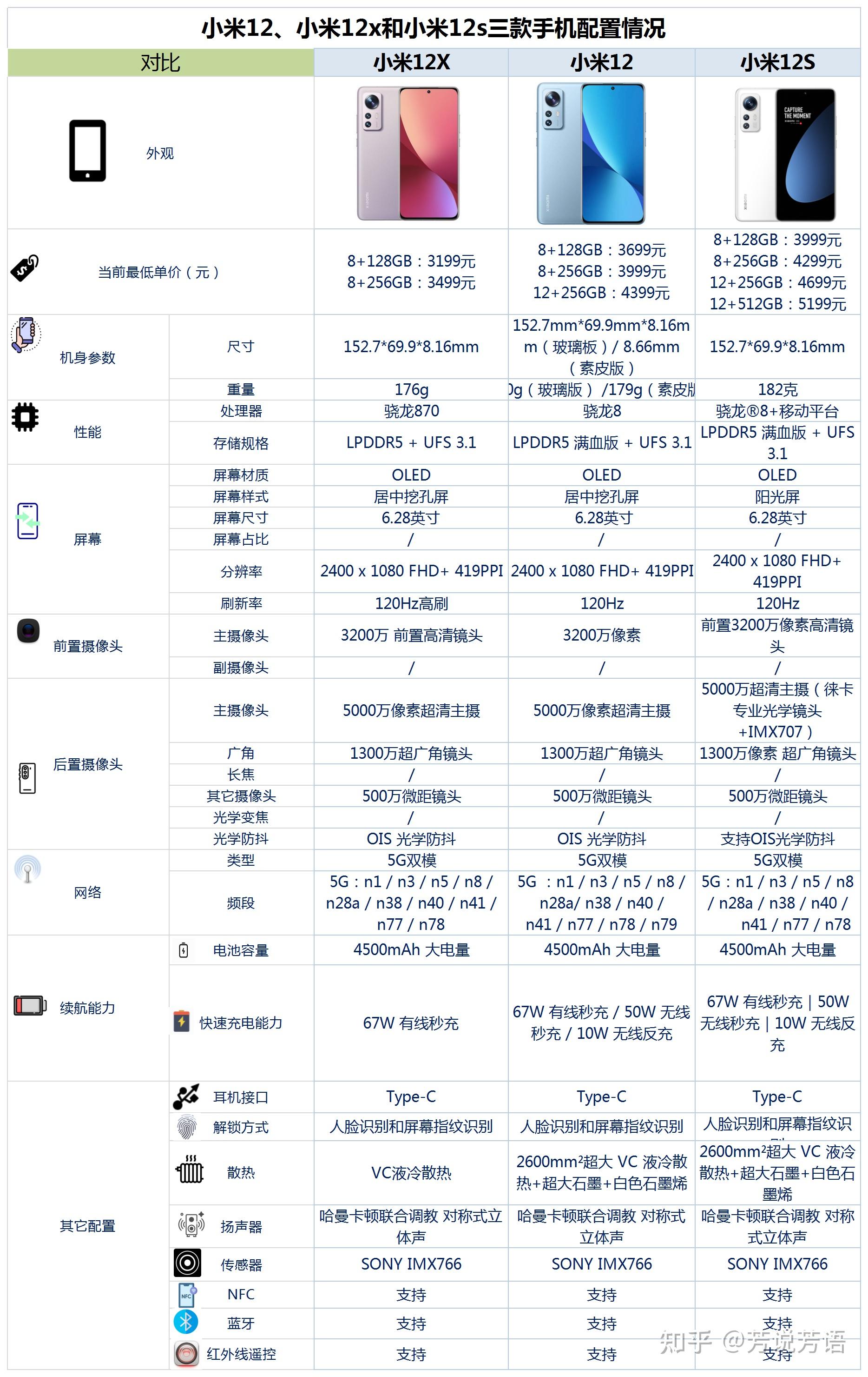 小米12小米12x和小米12s之间咋选 知乎