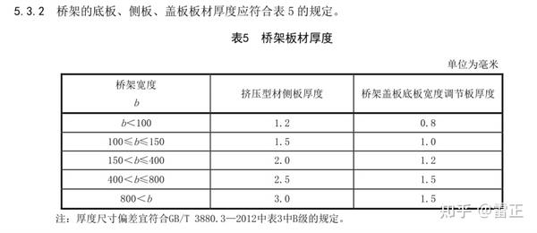 铝合金电缆桥架厚度国家标准2021版