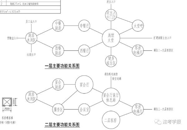 方案作图的大局观之总图气泡图