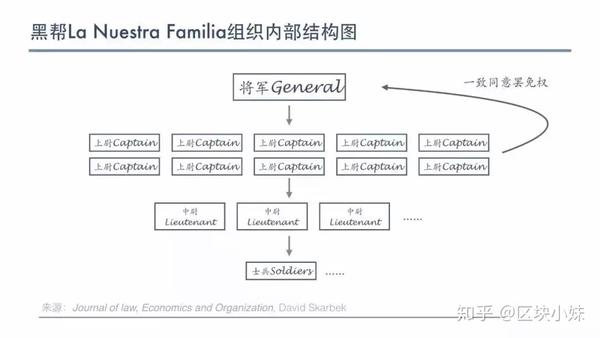 其次还有像麦当劳一样的特许经营模式,你怕是想不到毒品行业也有特许