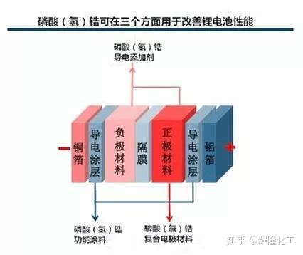 锂电池负极材料石墨烯磷酸氢锆复合材料