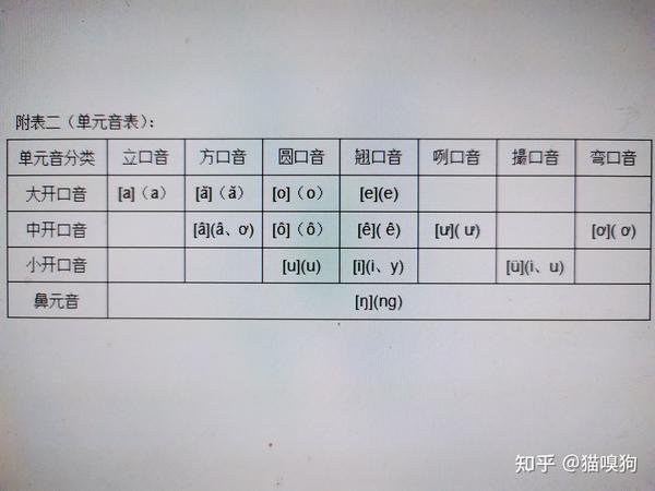 越南语发音原理完整篇 知乎