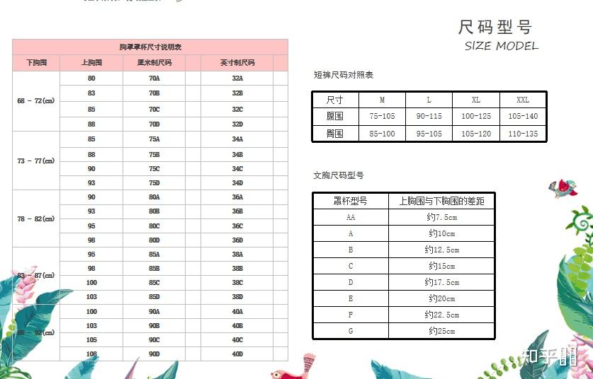 上胸围88下胸围75穿多大的内衣呀体重92?