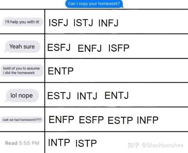 5你最羡慕的类型 1entj 2entp 3enfj