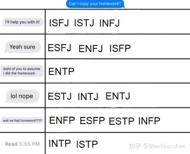 3istp2entj1intj4最稀有的女性性格3infp2esfj1infj3最稀有的男性性格