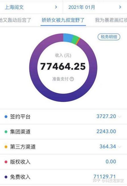 阅文免费稿酬引发讨论不止是单本书30万新书完结书稿酬也在暴涨