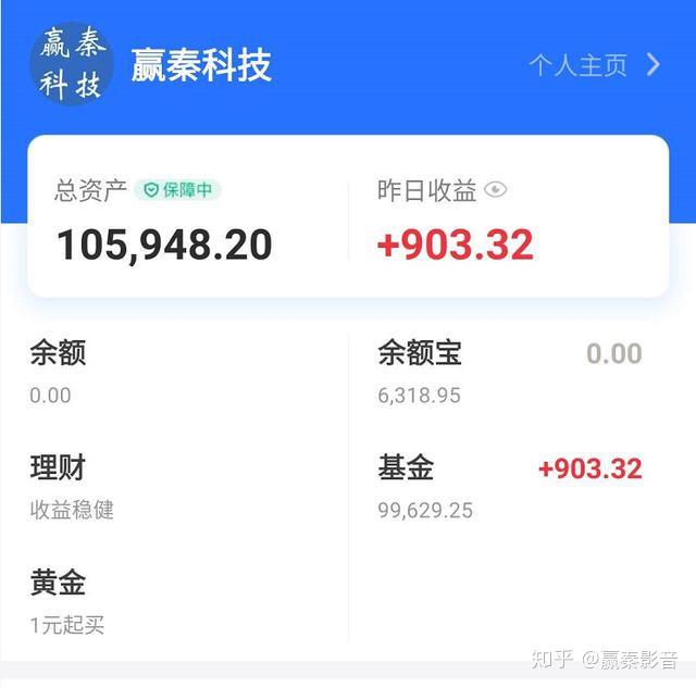 基金新手入门必读