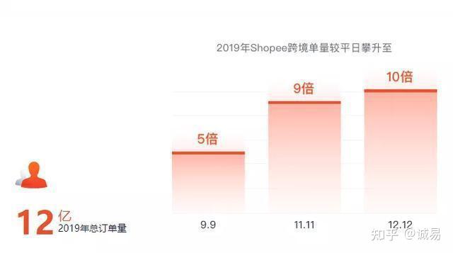 虾皮shopee是腾讯旗下的吗和阿里公司是什么关系