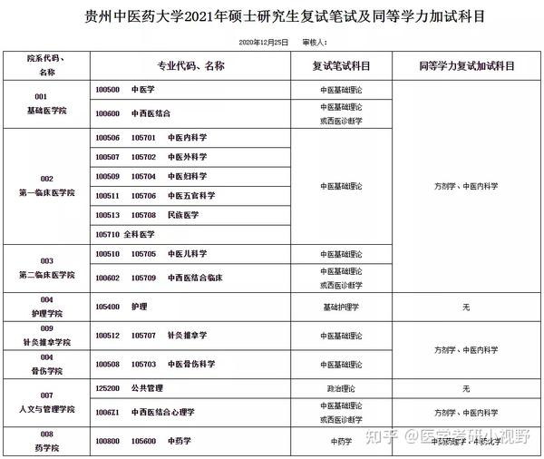 贵州中医药大学