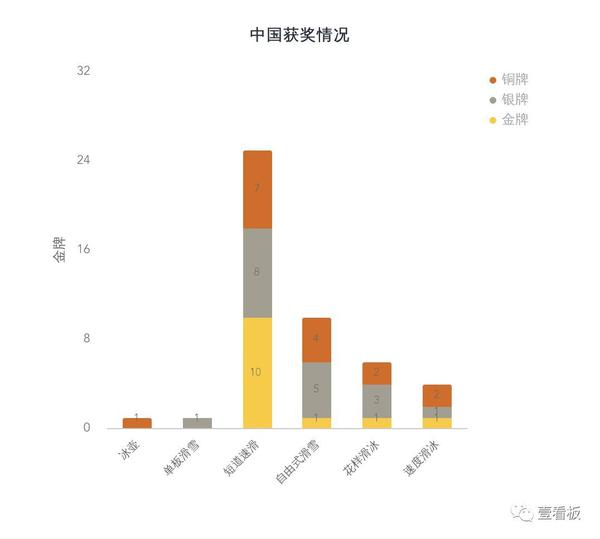 大数据分析让你看到不一样的冬奥会