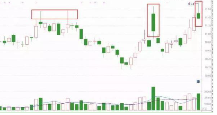 股票一旦出现高位双阴洗盘一不小心就中招庄家在偷偷吸筹