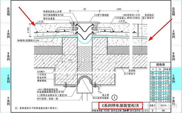 国标规范图集之14j936:变形缝建筑构造,超高清pdf,晚了就没啦