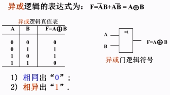 2.4异或逻辑运算