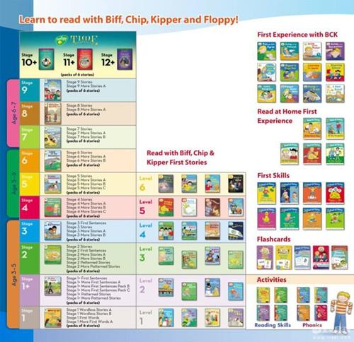 oxford reading tree           chart牛津树11个系列分别是