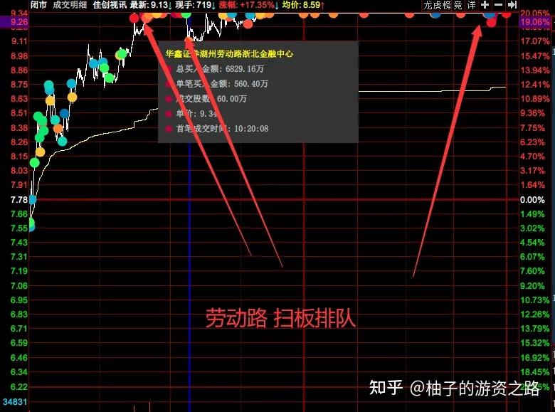 买入爱康科技6100万卖出6110万,加仓宸展光电到1900万,卖出久盛电气