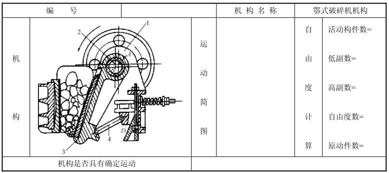 实训2 绘制鄂式破碎机机构运动简图 - 机械设计基础与