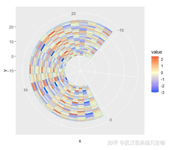 r语言绘制环状热图