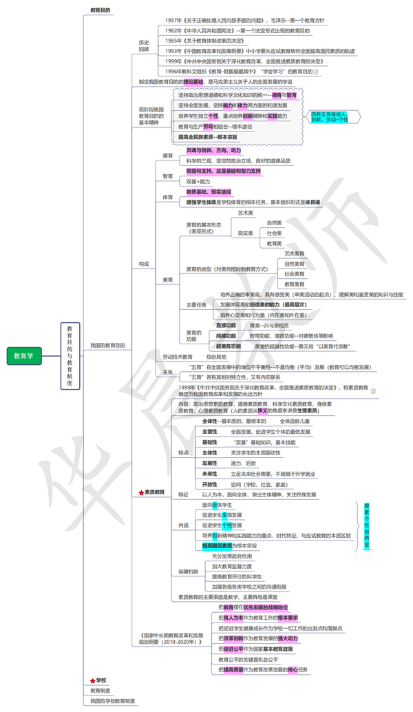 教育学思维导图下