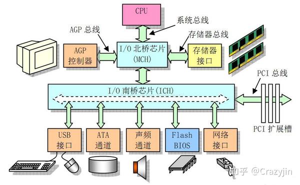 这里所指的计算机不仅仅只是电脑,还包含了智能手机,路由器,车载系统