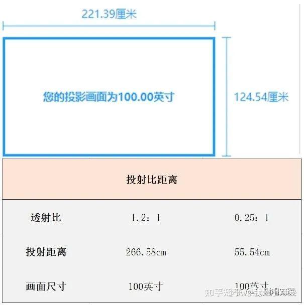 2022年投影仪推荐家用高性价比投影仪推荐投影仪避坑指南大全7月更新