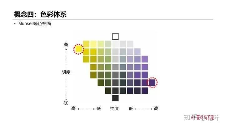 美国色彩标准孟赛尔色彩体系