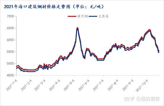 哈尔滨钢材市场价格表