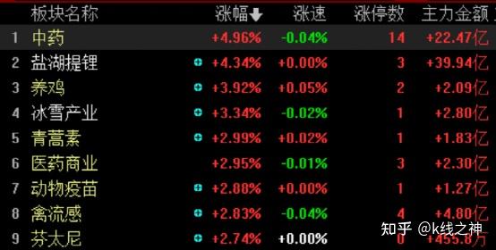 股票日报第204期年度阳线收官锂电池产业链宣告王者归来