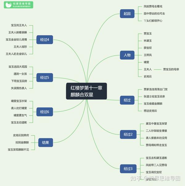 红楼梦思维导图大全高清晰版