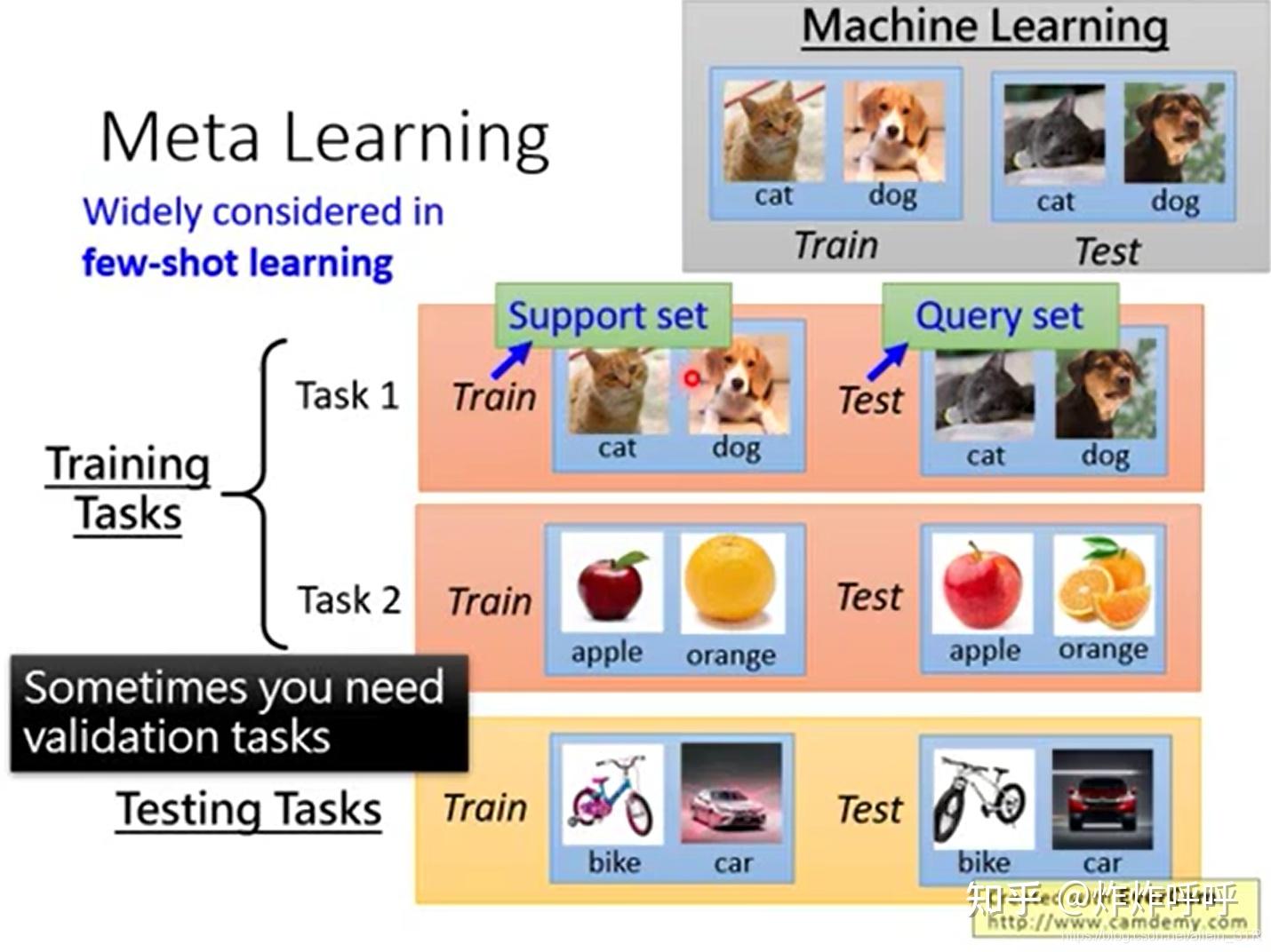 Meta Learning