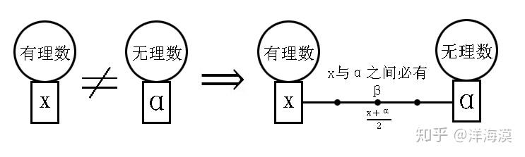 如何直观地理解实数的戴德金分割定义