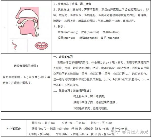 概念:指舌根抵住或接近硬腭和软腭交接处,气流在这一部位受到阻碍后