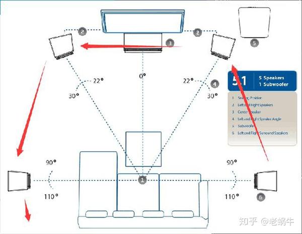 1还是5.1.2全景声合适,天空音箱点位怎么定? - 知乎