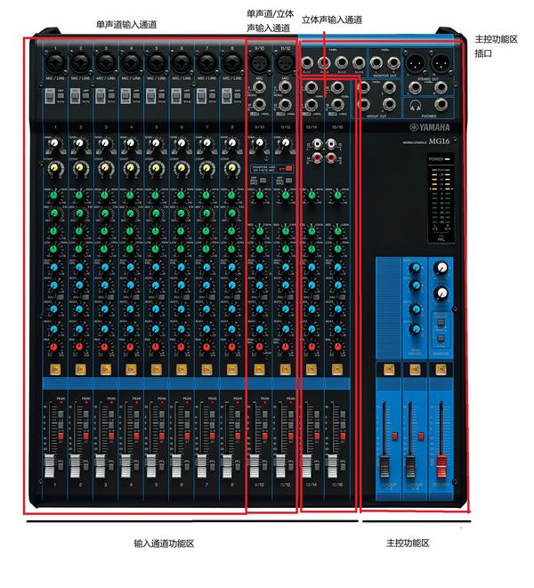 图解调音台 - 知乎