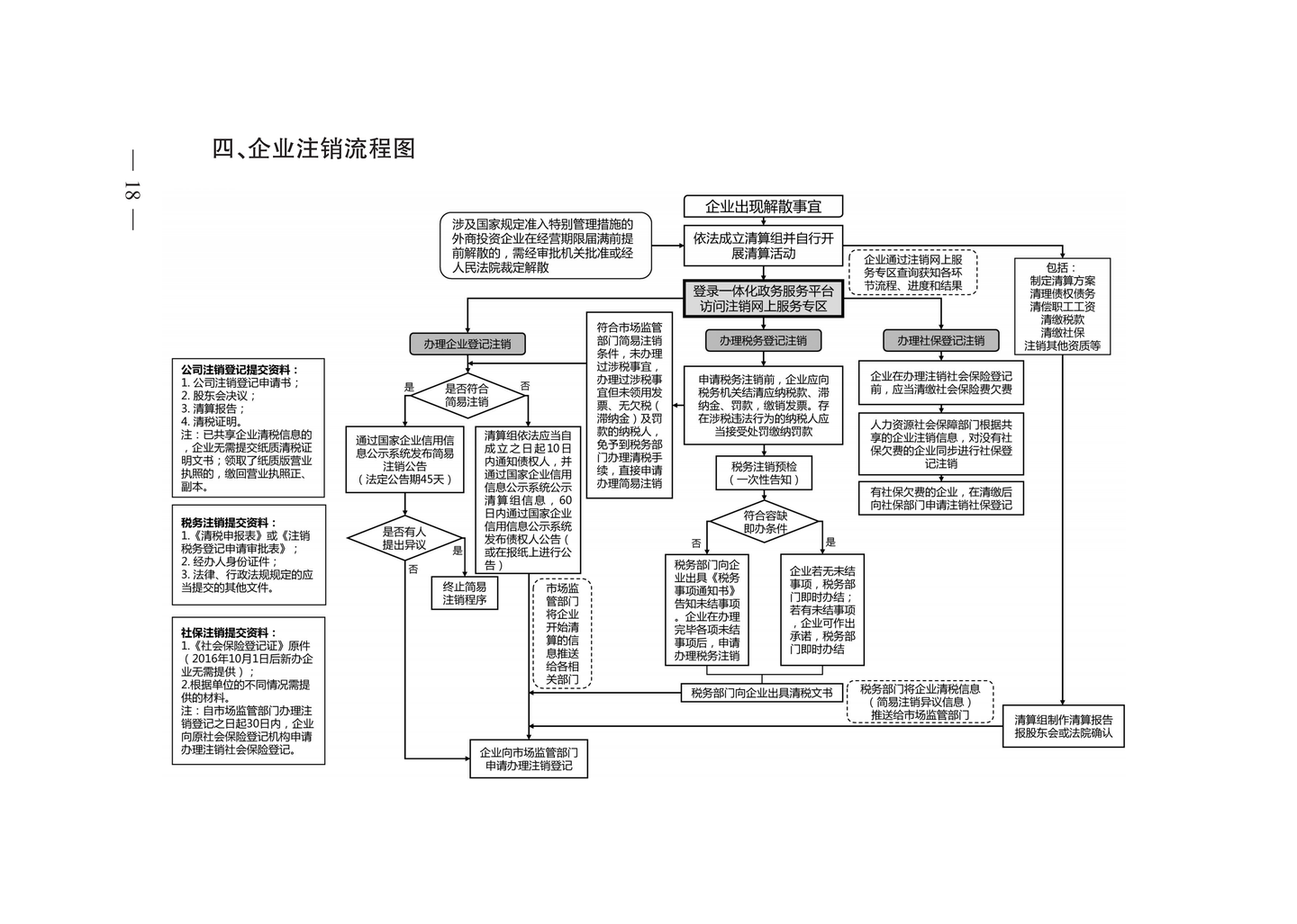 疫情影响下 很多公司需要注销 简易注销流程