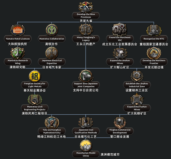 kr进度报告101:奉天政府