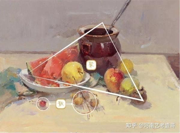 然后我们看 构图,考学常见的构图形式有:c形,s形,三角形,都是比较