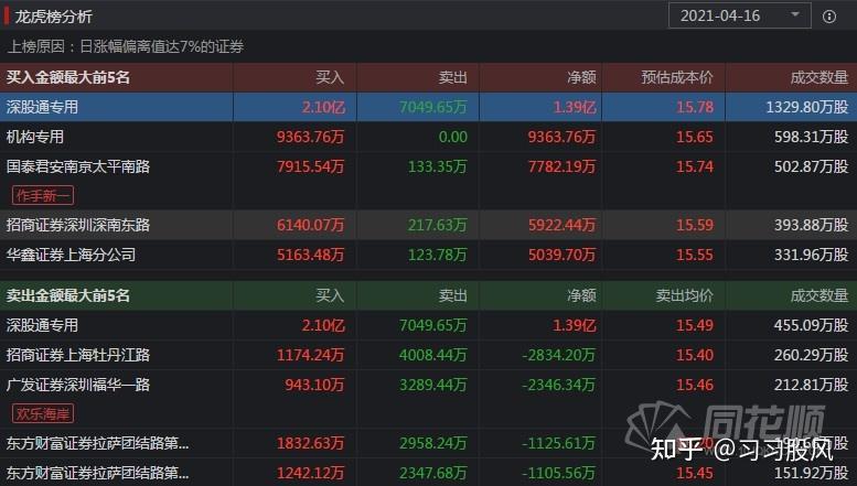 汽车整车板块拉升,截至当天收盘,亚太股份(002284),北汽蓝谷(600733)