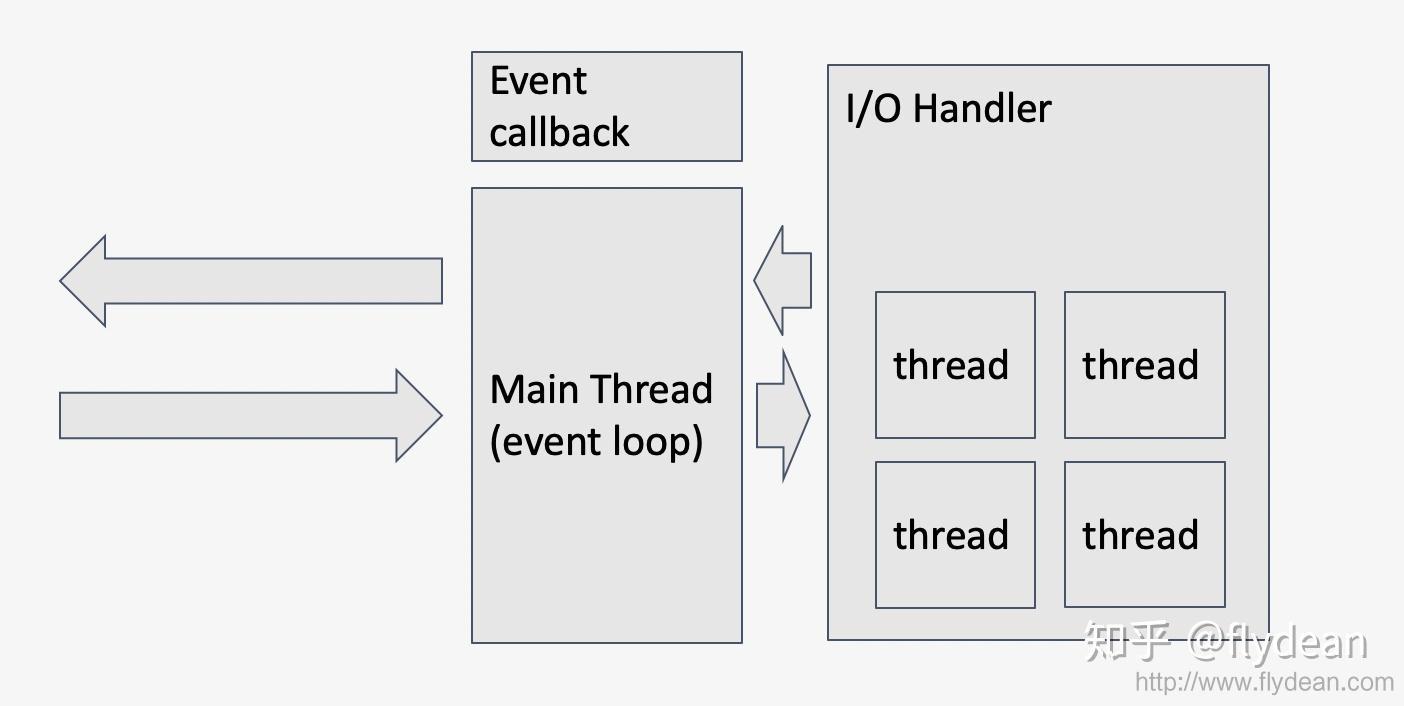 javascript开发后端程序的神器nodejs